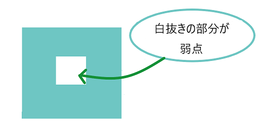 弱点