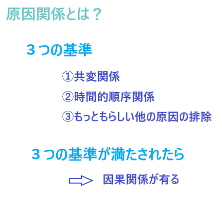 原因をちゃんと特定する方法 その１