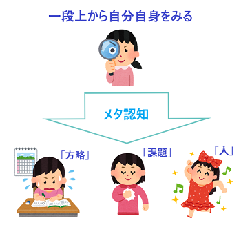 メタ認知的 活動 とは 自分をモニタリングとコントロールしてみる