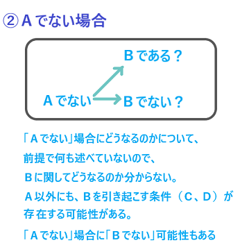 演繹(えんえき)的議論の形式の妥当性について、説明してみたよ。